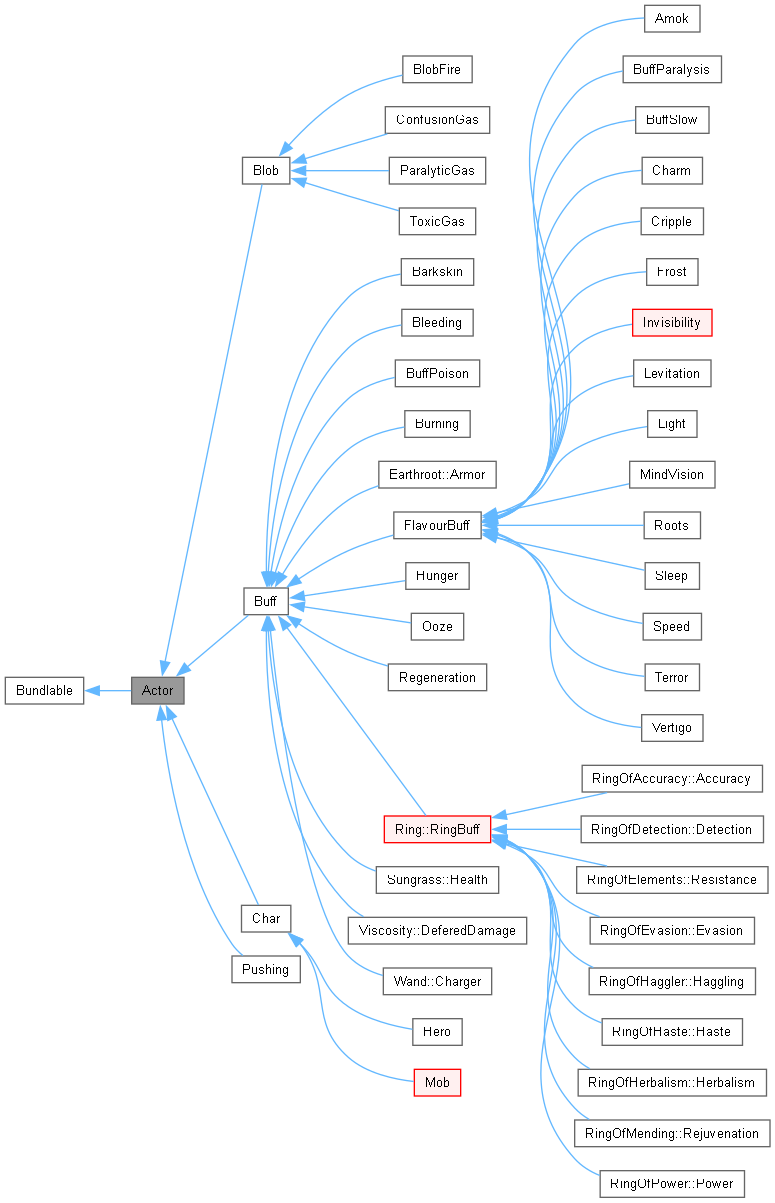 Inheritance graph