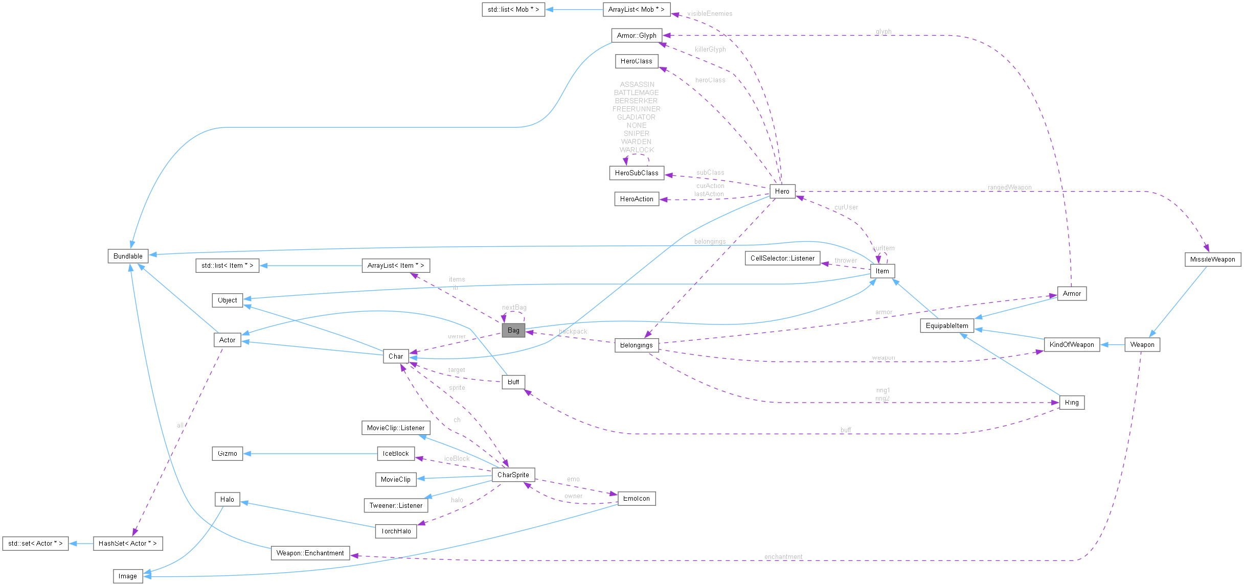 Collaboration graph