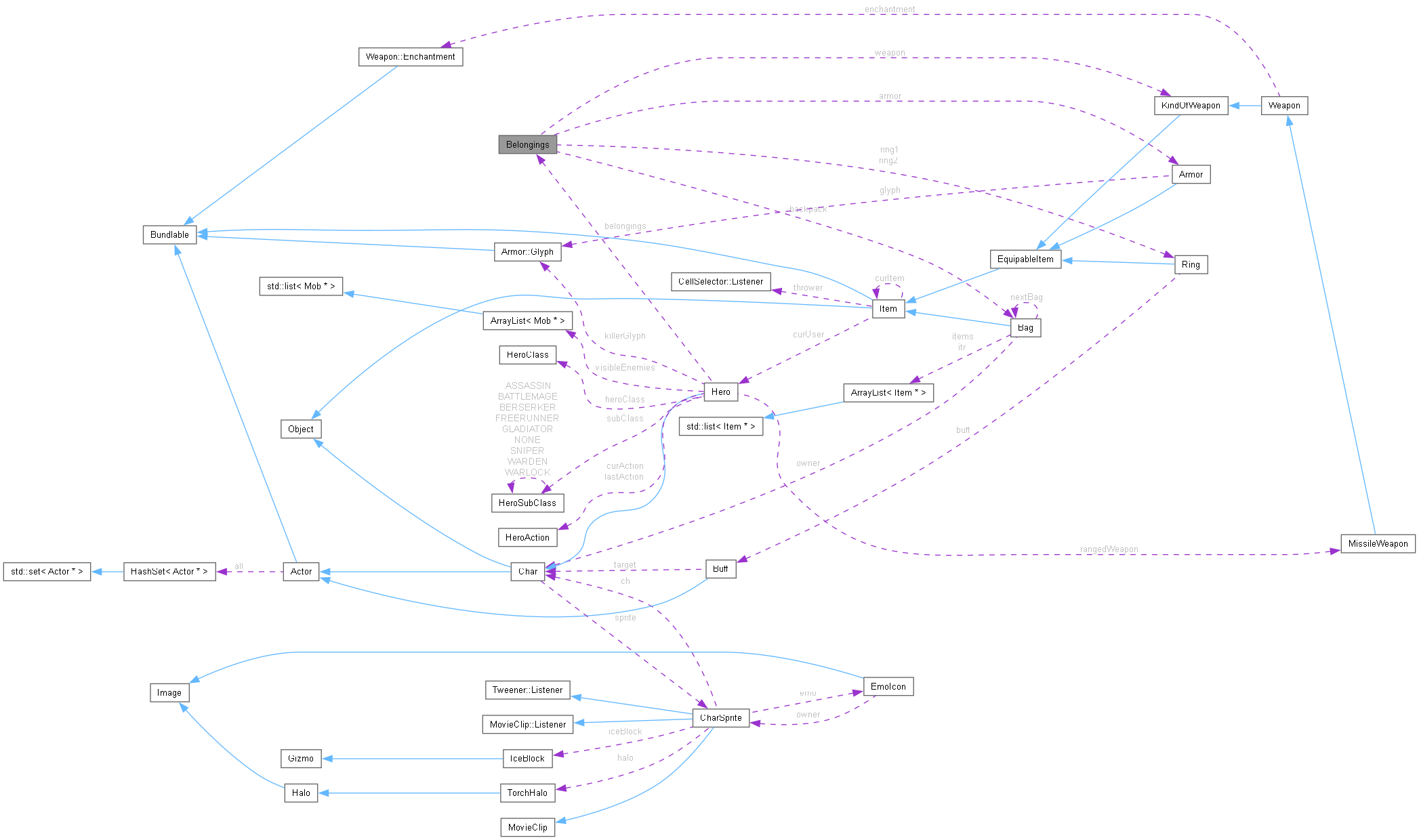 Collaboration graph