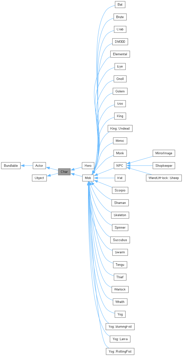 Inheritance graph
