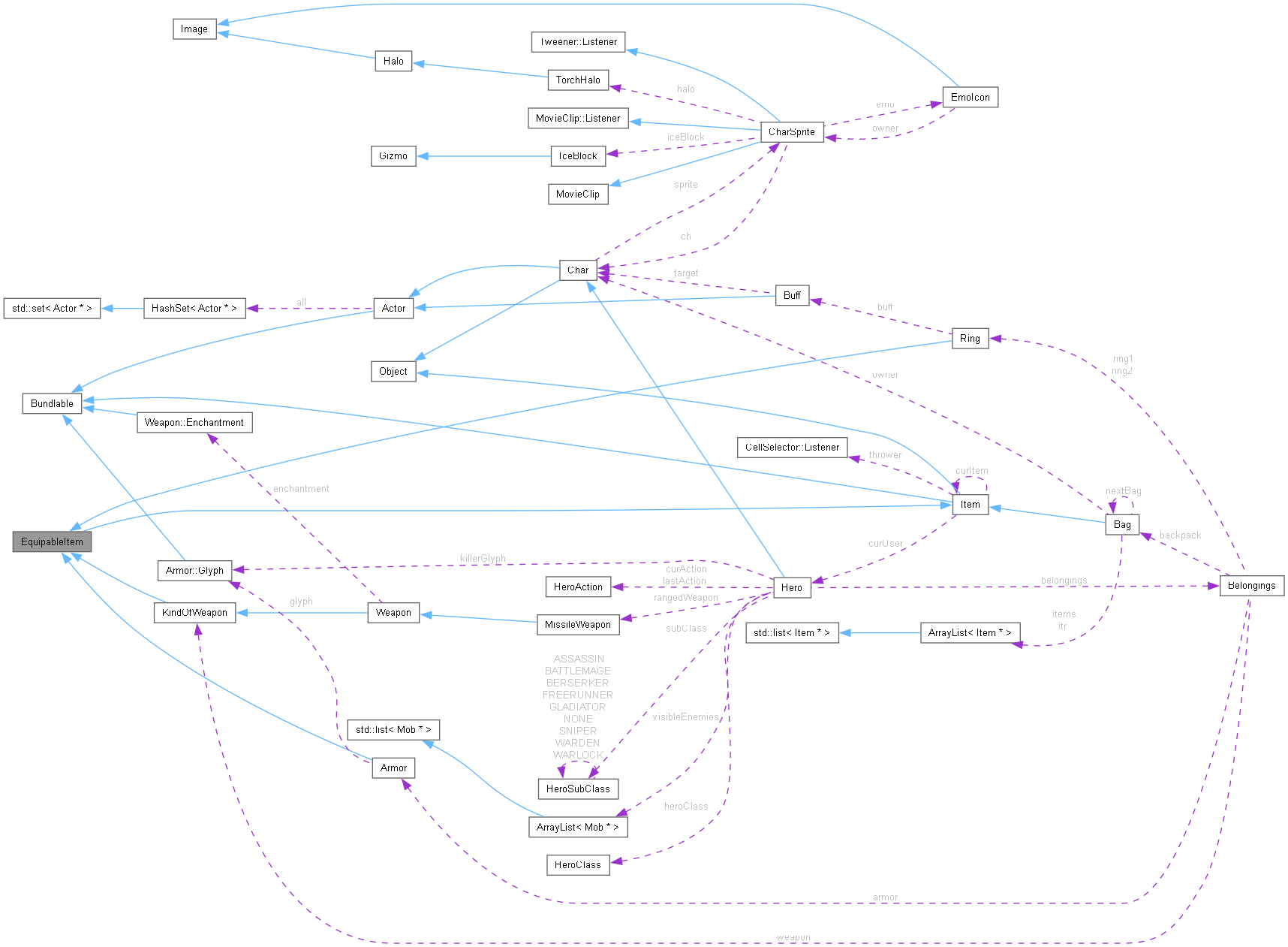 Collaboration graph