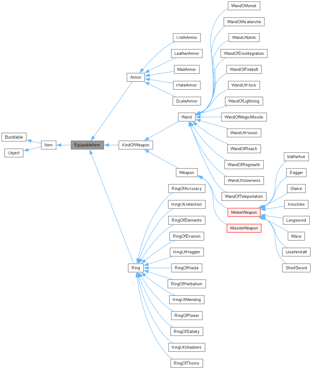 Inheritance graph