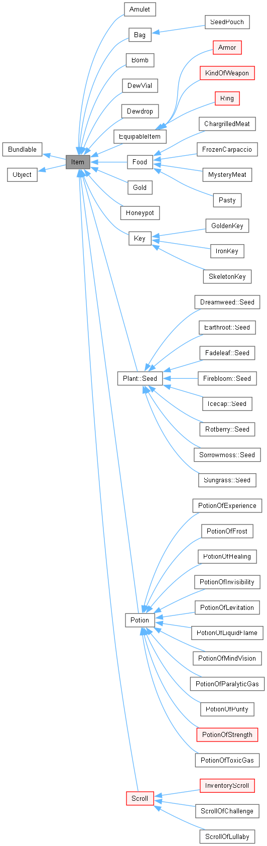 Inheritance graph