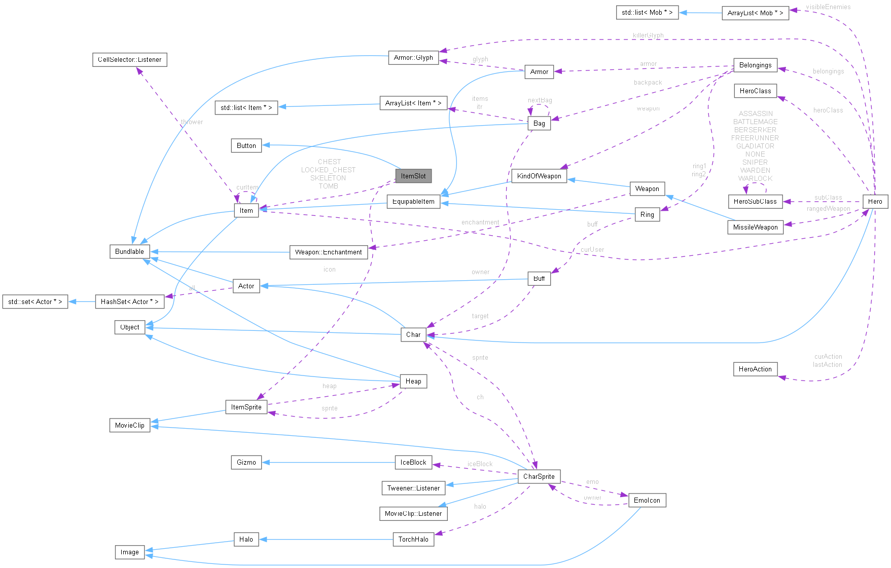 Collaboration graph