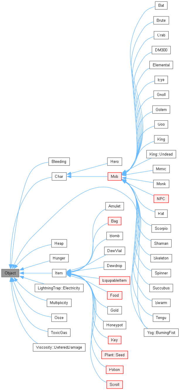 Inheritance graph