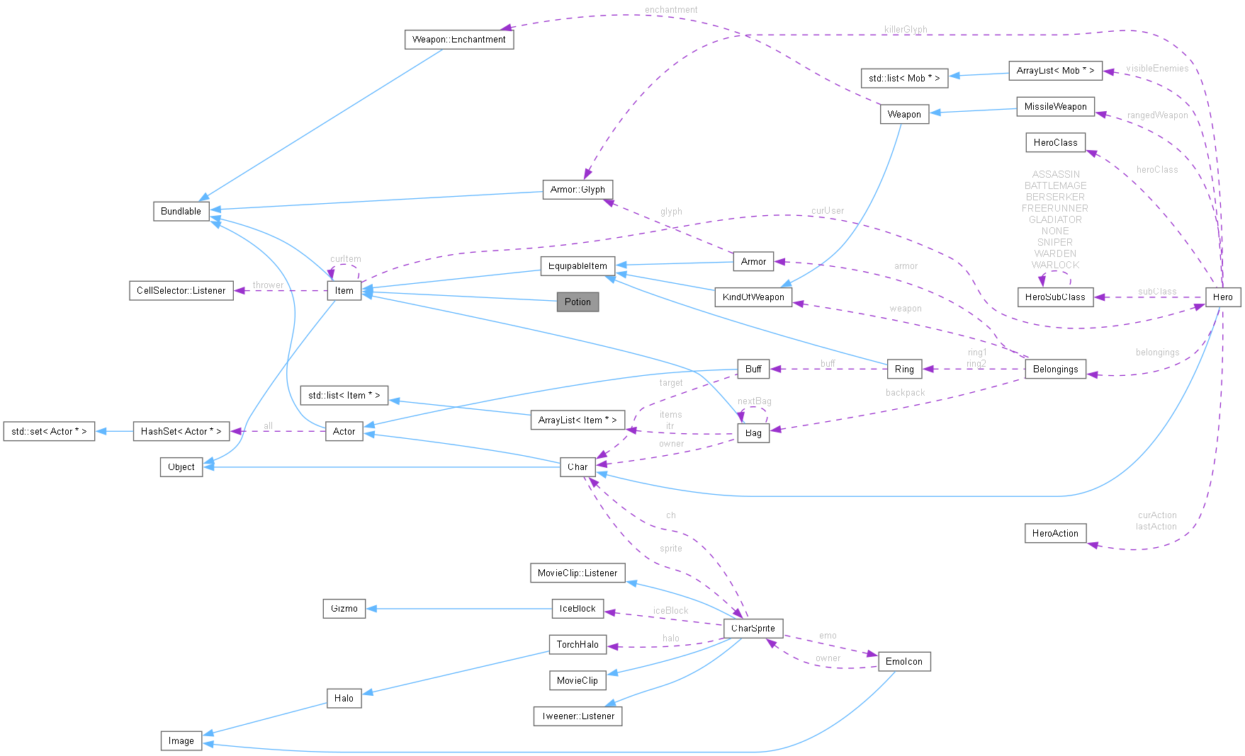 Collaboration graph