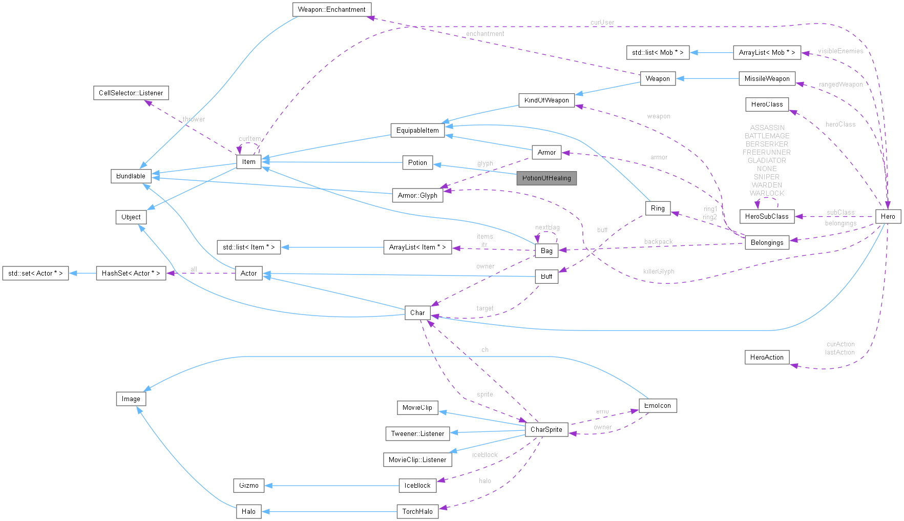 Collaboration graph