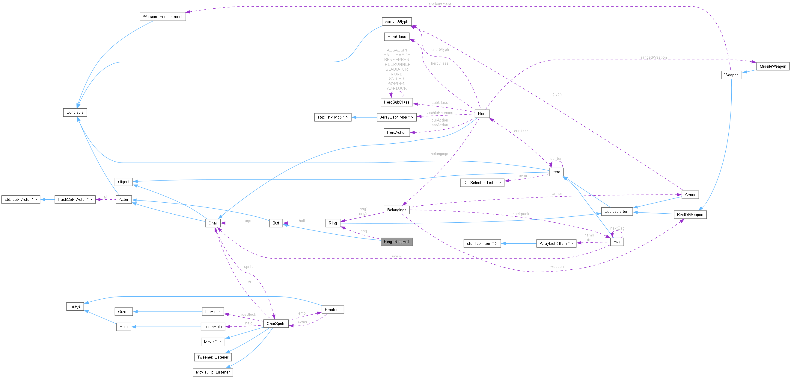 Collaboration graph
