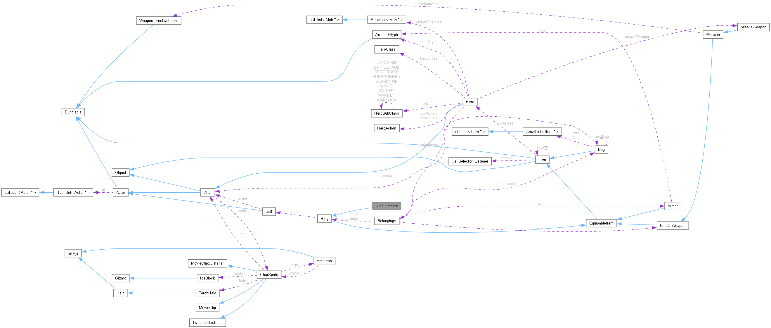Collaboration graph