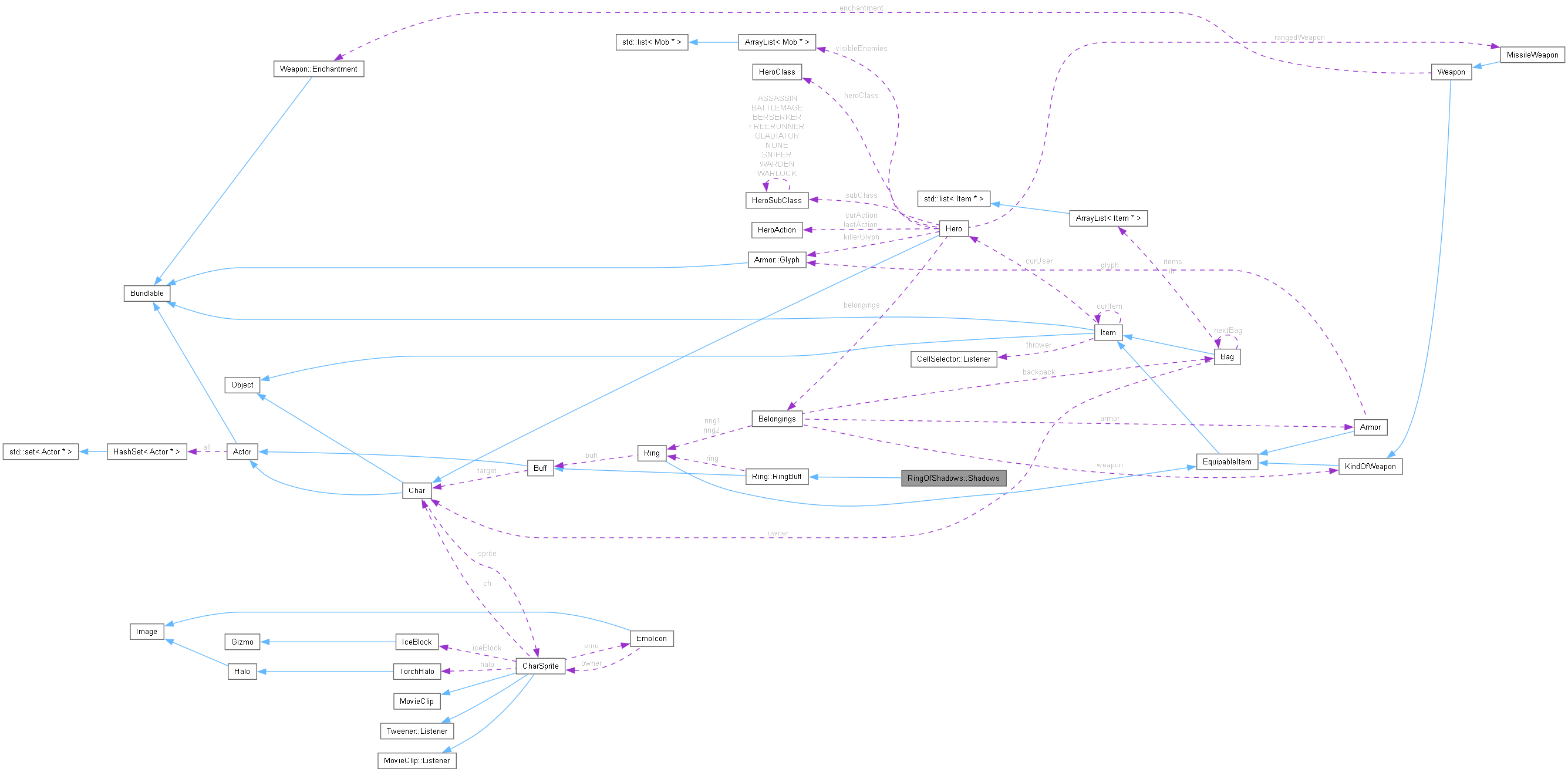 Collaboration graph