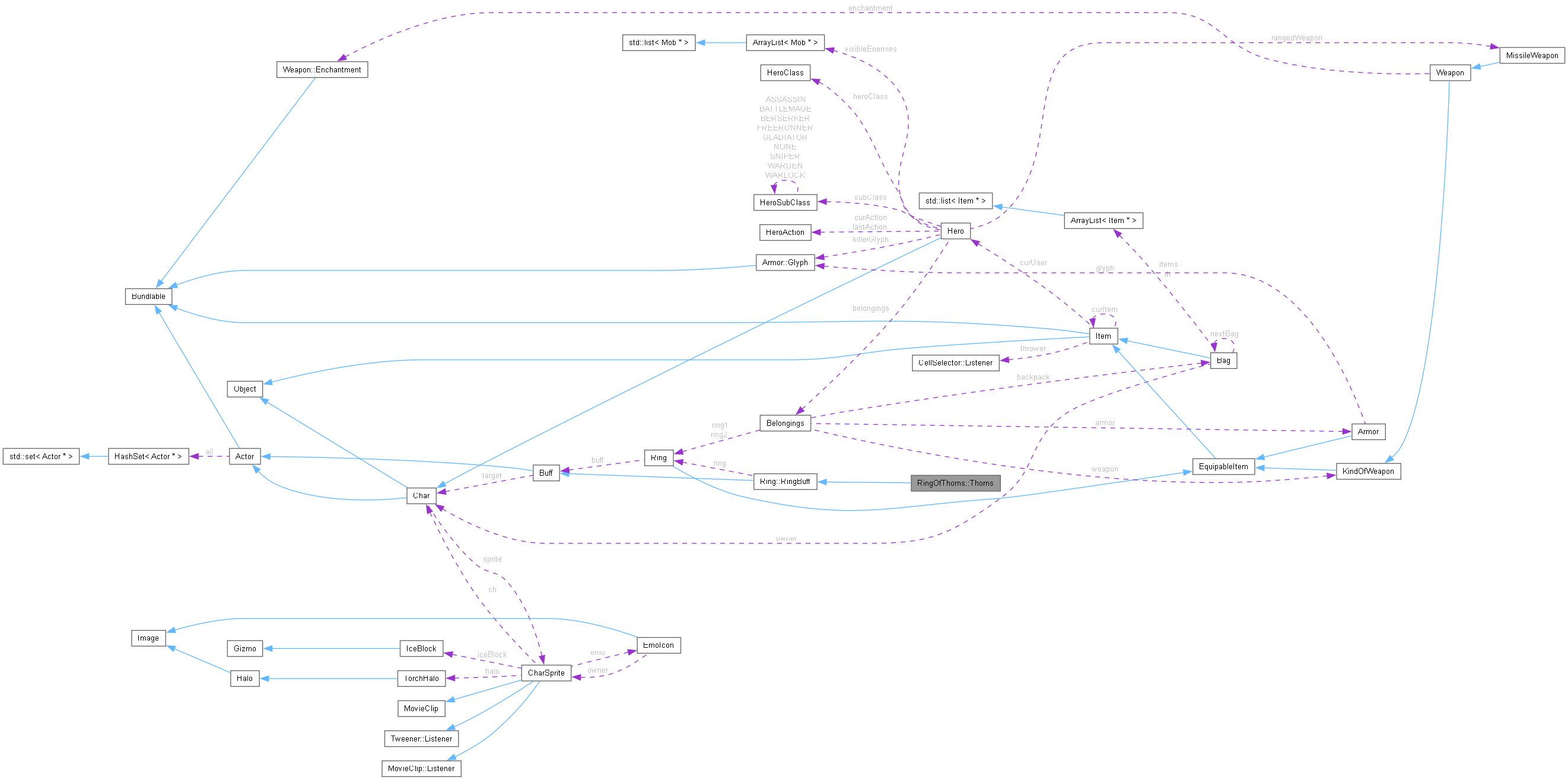 Collaboration graph