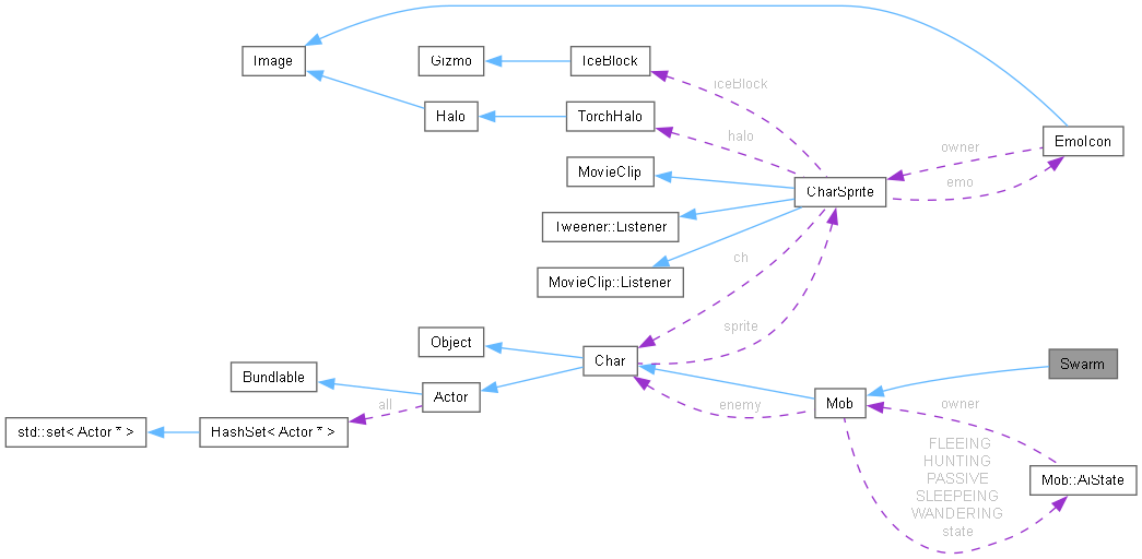 Collaboration graph