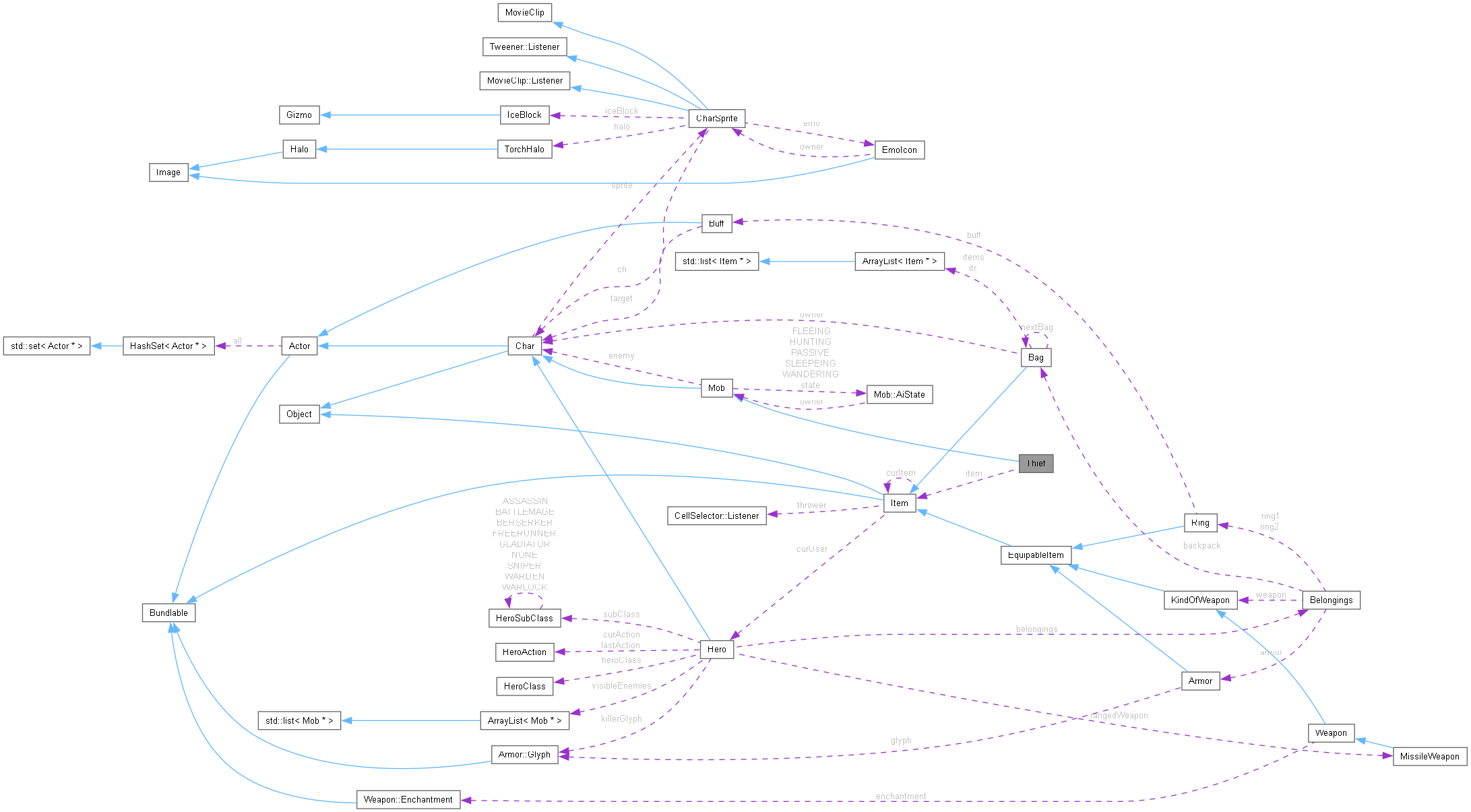 Collaboration graph
