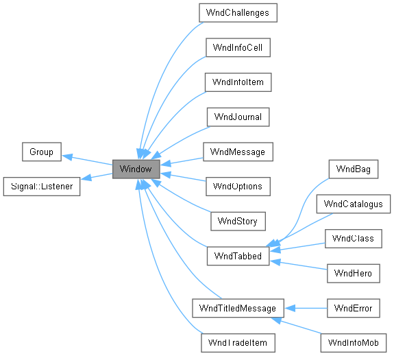 Inheritance graph